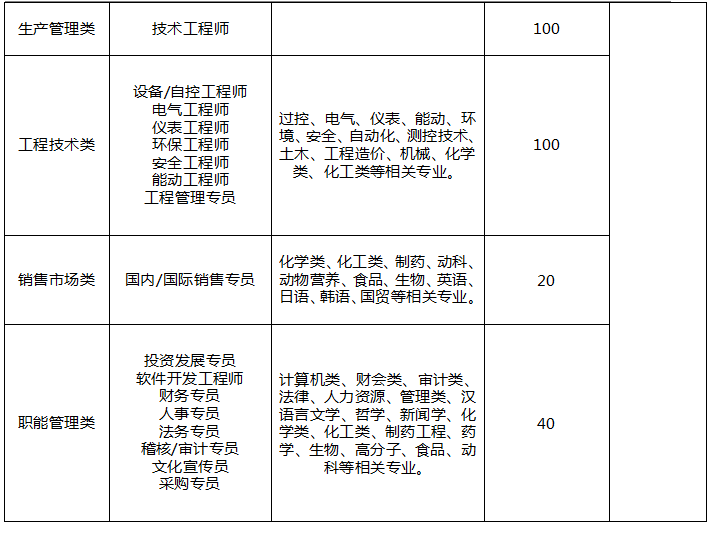 1630649985678656.png 招聘需求2.PNG