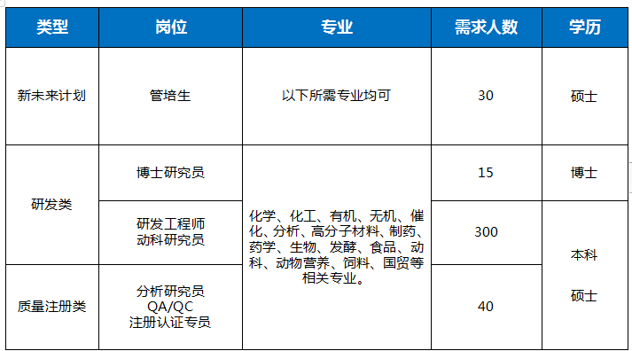 1630650245684618.png 招聘需求1.PNG